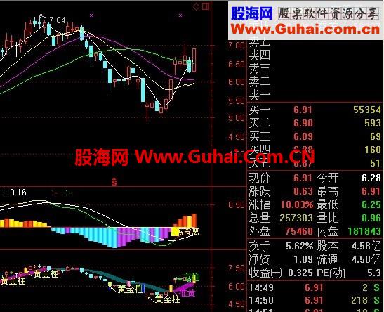 非常实用的一款变种MACD
