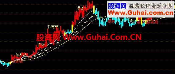 通达信一发千钧谦穗主图