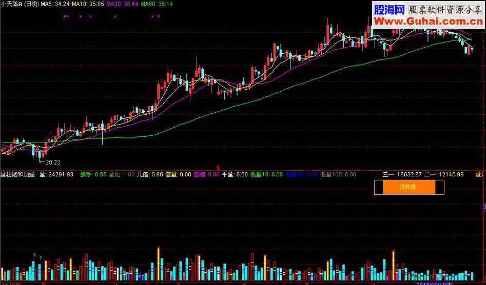 通达信量柱饱和加强副图指标贴图