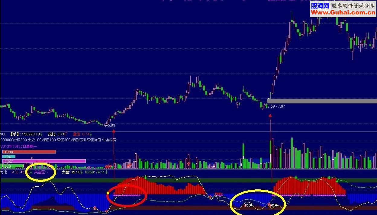 通达信经典对比终结版副图源码 