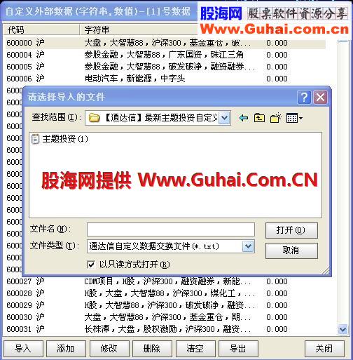 【通达信】最新主题投资自定义数据(含新股 截止日期2014.2.18.)