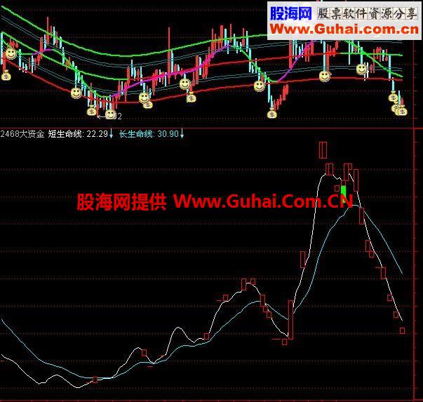 回头见大资金公式 长生命线 短生命线
