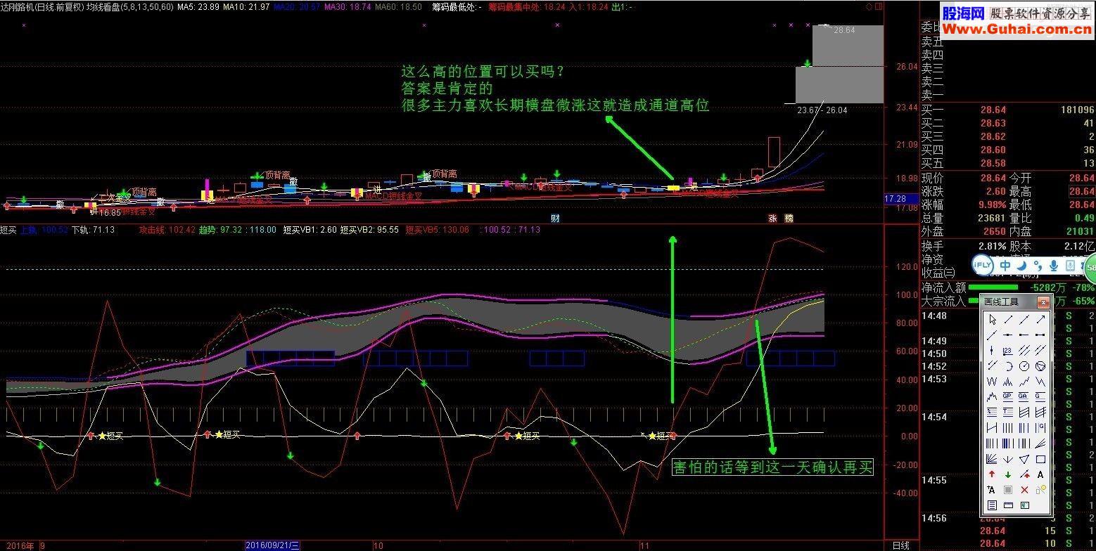 通达信短买（指标副图 贴图）