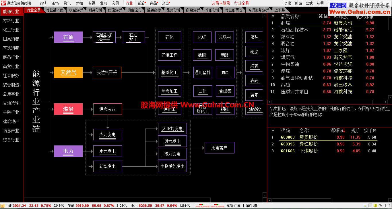 通达信通赢版V7.47原汁原味纯净全功能完美版