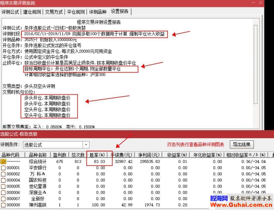 极致贪婪，抄底指标，胜率80+（通达信公式 副图 选股 测试图）不飘移，加密