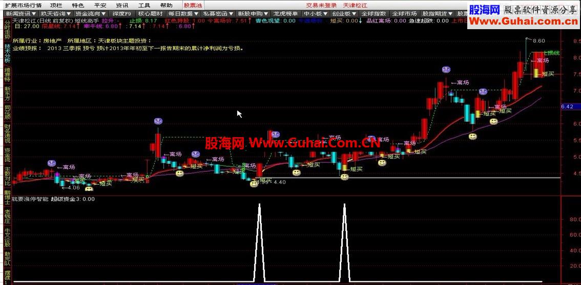 通达信<就要涨停智能选股系统>主力资金指标