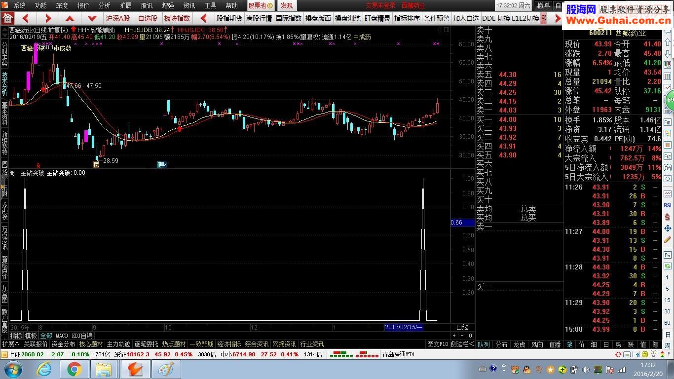 通达信周一金钻源码副图预警选股贴图