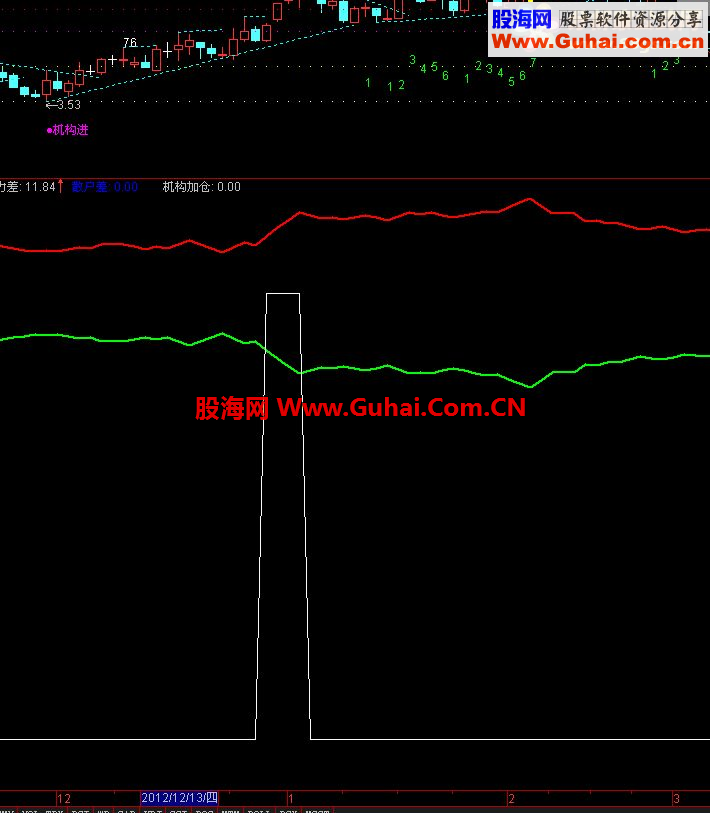 通达信最牛的抄底追涨公式
