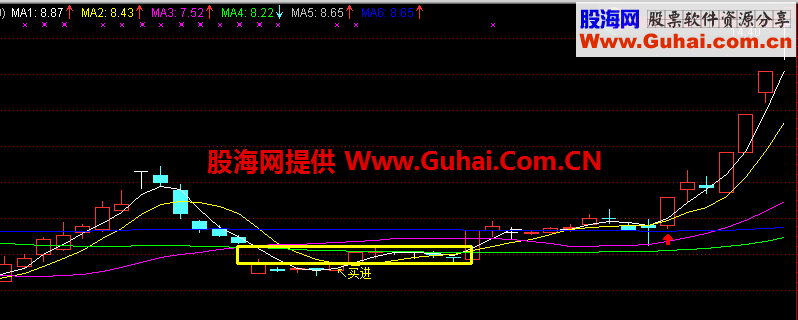 通达信补缺口的选股公式