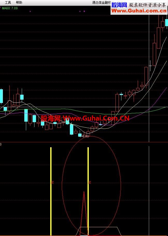 站上5线 神仙脚两个指标公示合成一
