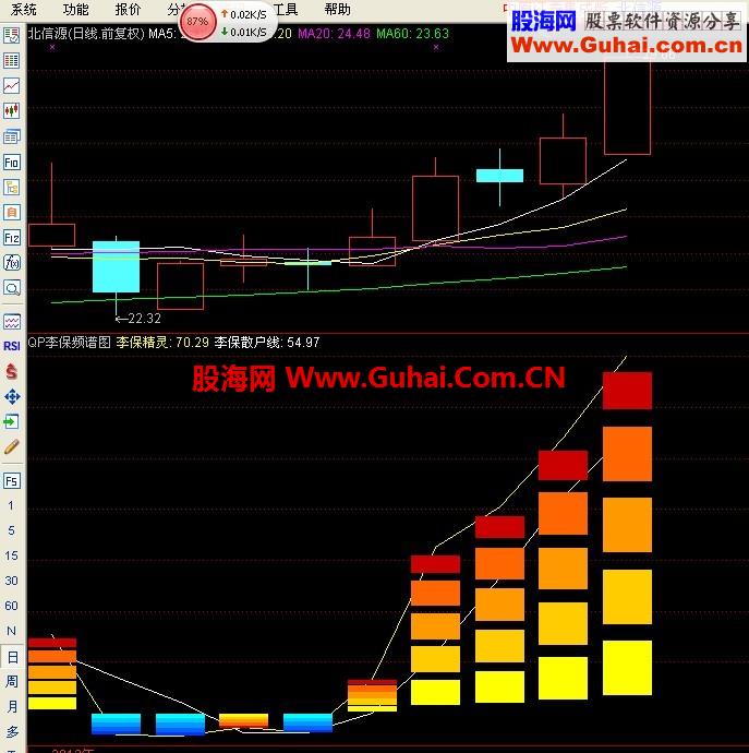精准指标《李保频谱图》
