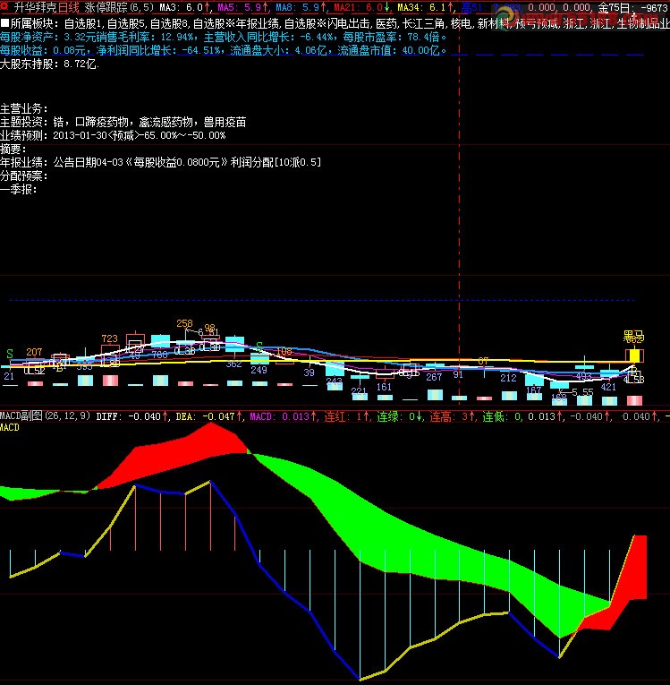 通达信送源码MACD公式
