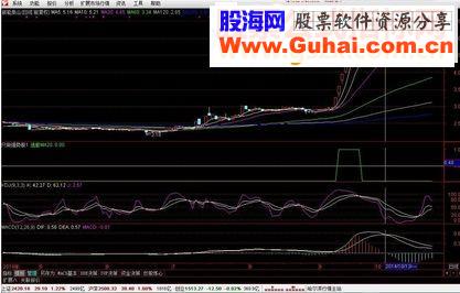 通达信只做强势股源码绝无未来！牛市暴利极品指标