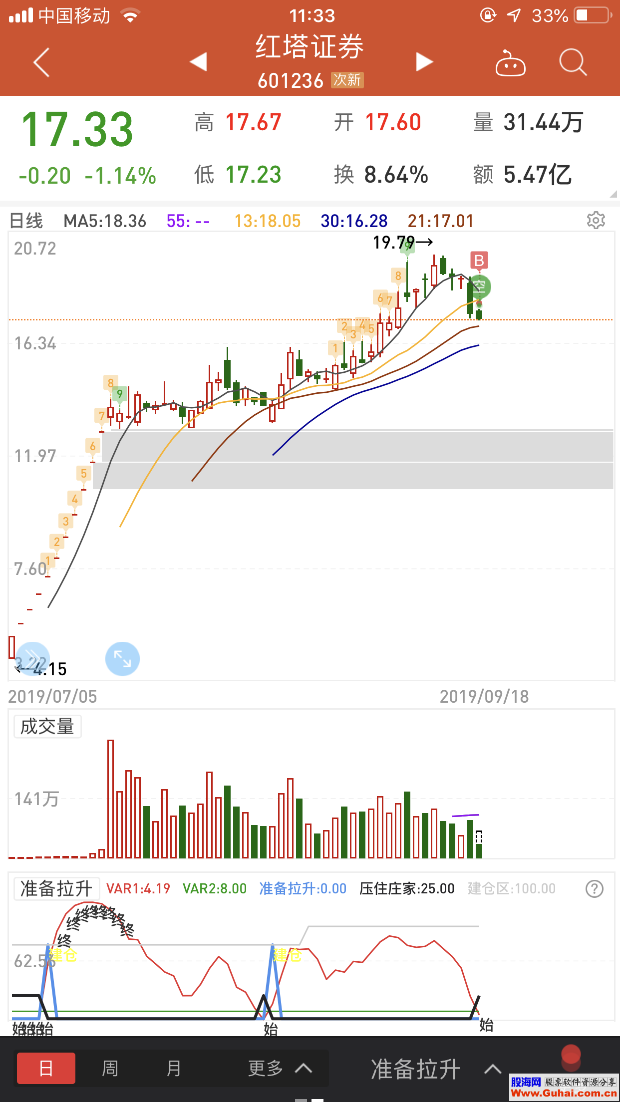 准备拉升（源码 副图 同花顺/通达信 贴图）