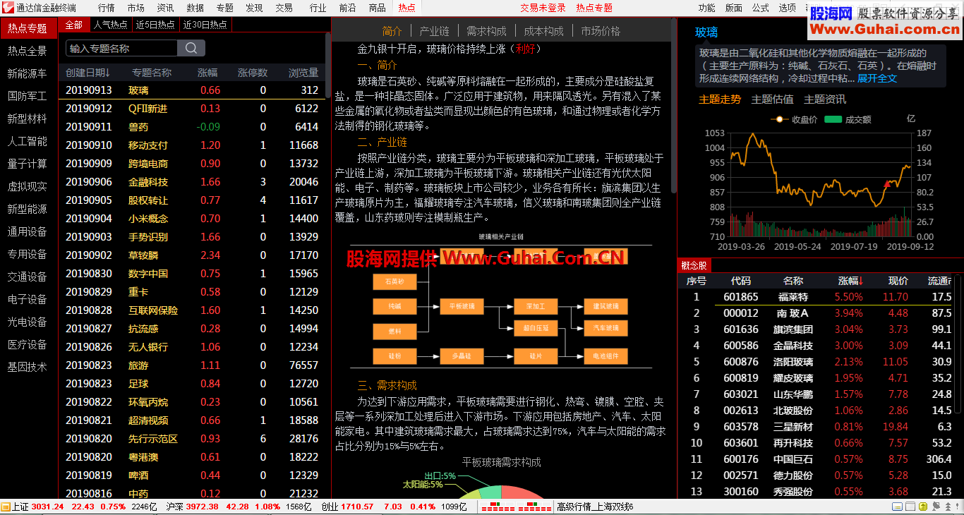 通达信通赢版V7.47原汁原味纯净全功能完美版