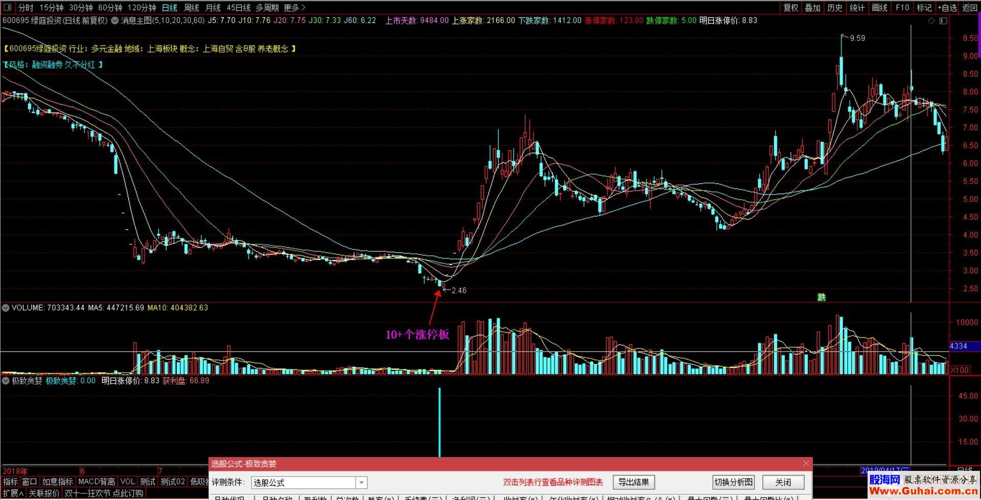 极致贪婪，抄底指标，胜率80+（通达信公式 副图 选股 测试图）不飘移，加密