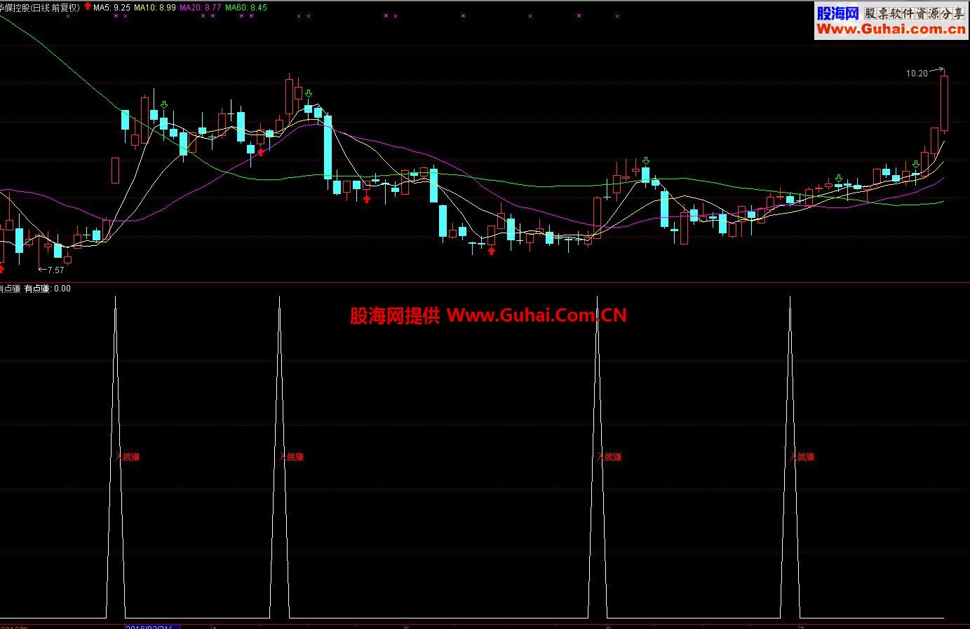 通达信有点赚 源码源码