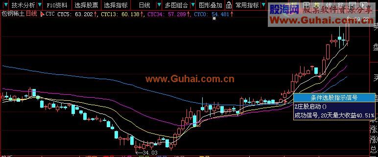 大智慧庄股横盘启动通用版源码