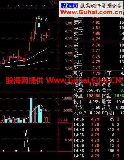通达信趋势买入选股公式