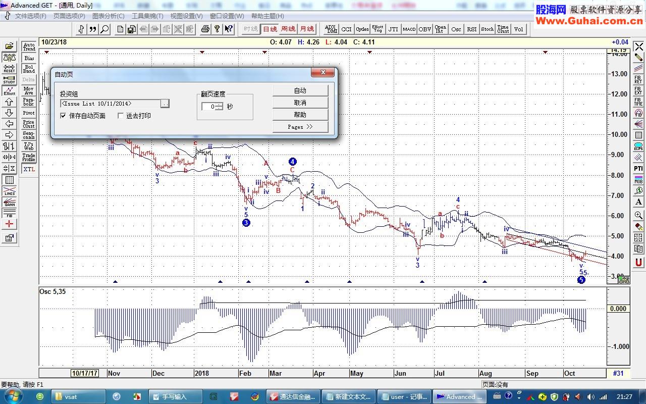 通达信金融终端★【精品组合】★ GTT、江恩、维赛特