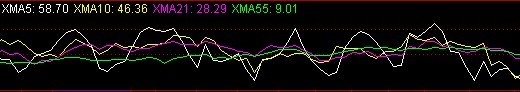 通达信玩短线的副图指标公式