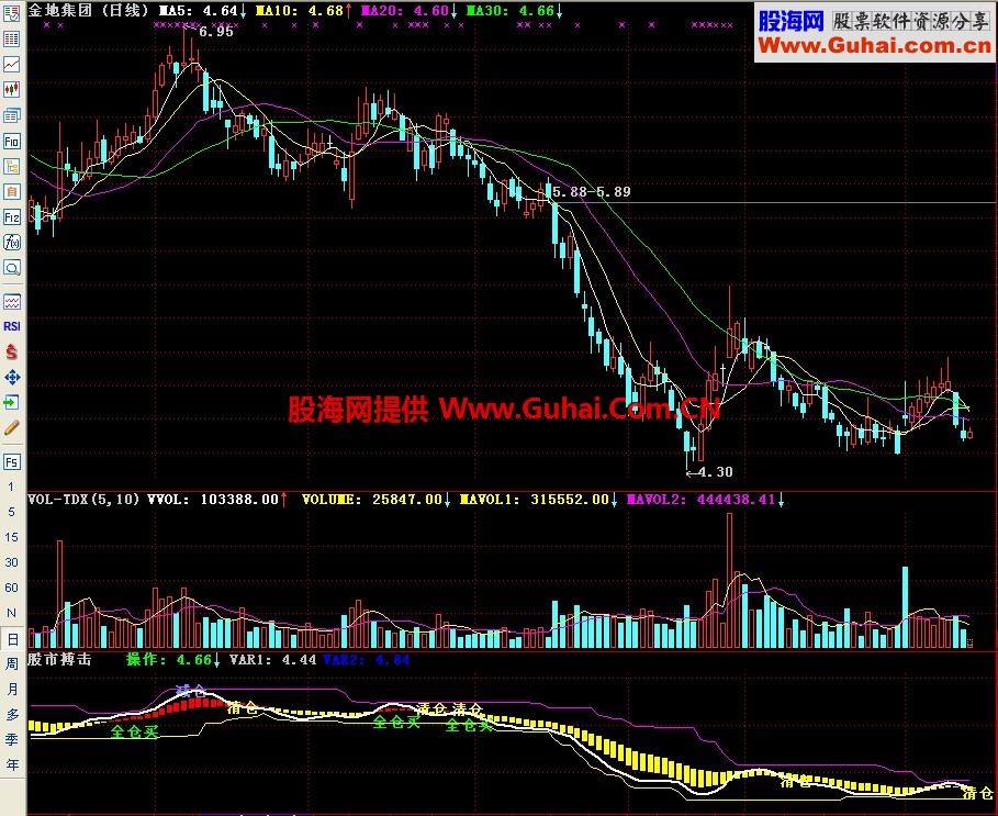 通达信股市搏击副图指标