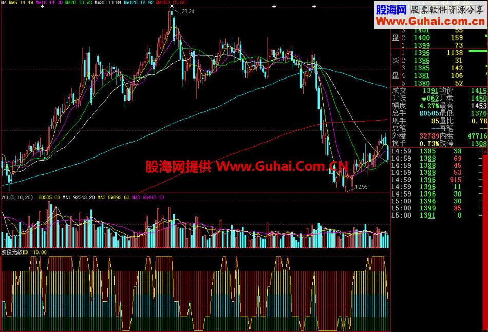 大智慧波段无敌副图指标