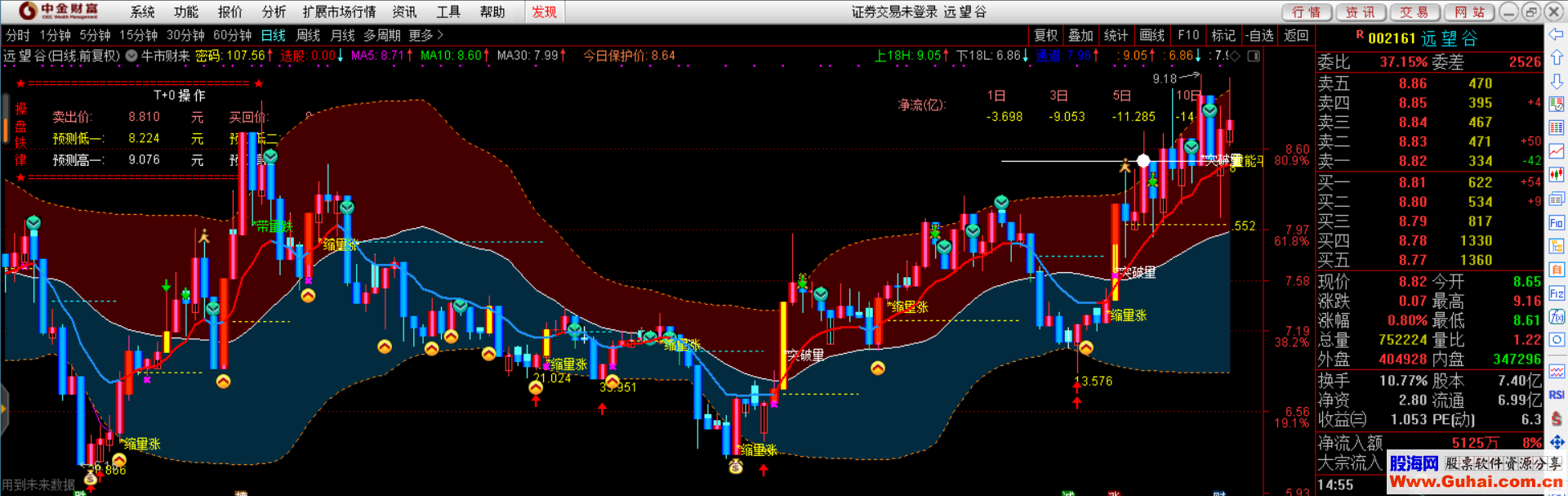 通达信 牛市财来（指标主图 图）加密