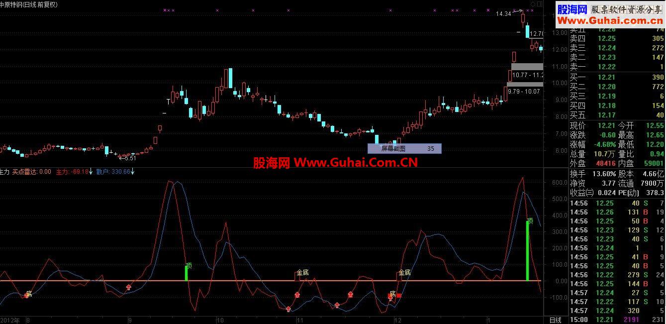 通达信一个自用收费软件主力底、升、顶指标