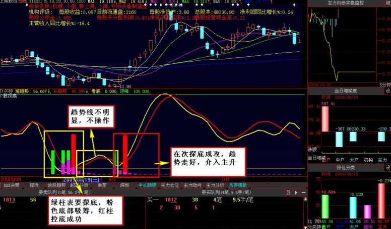 大智慧精准顶底指标 源码