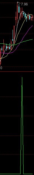 通达信牛股必涨指标