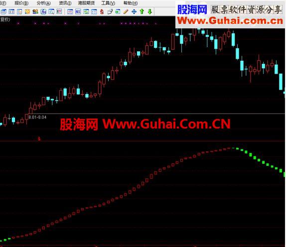 太穷了，只有把家底“奇特线”源码奉献给大家，难得哟（副图、源码、无未来函数）
