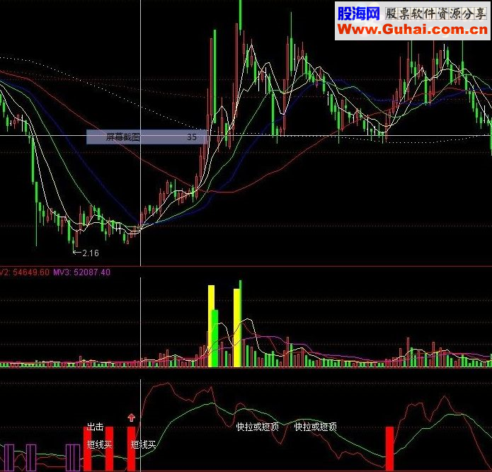 通达信成功率高的副图公式