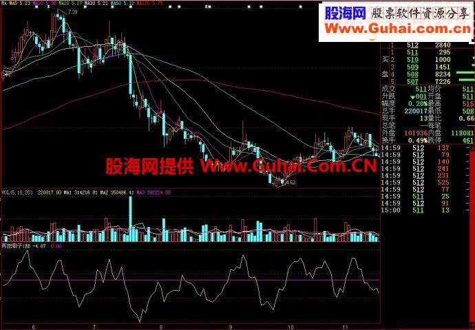 大智慧两把刷子1副图源码