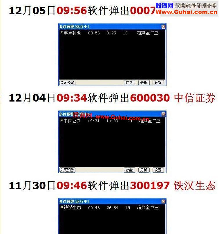 通达信趋势金牛王公式 源码 