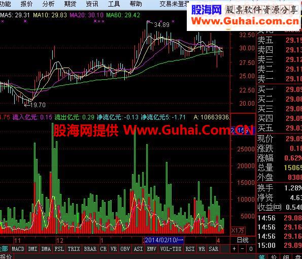 收费软件资金源码附图