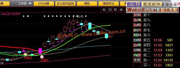 重磅出击（附图＋选股）