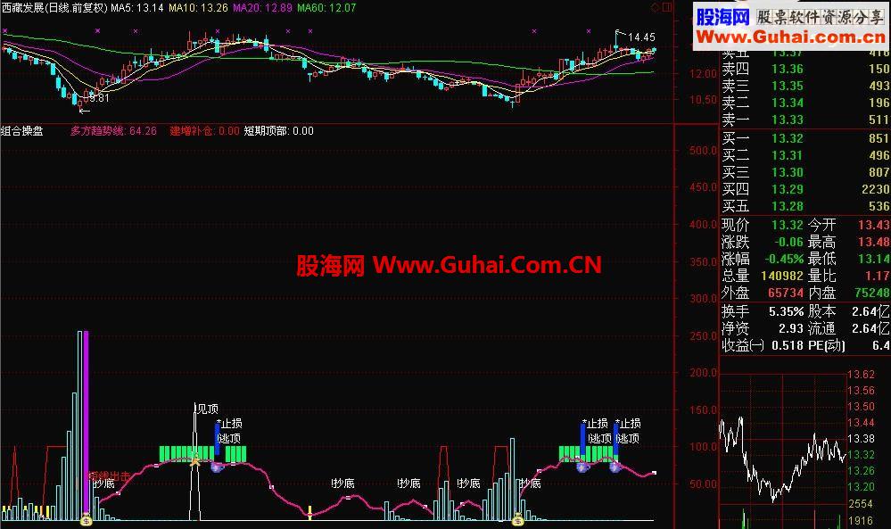 通达信组合操盘公式