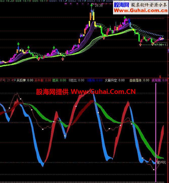 本人征战股市十余年 抓牛股波段的利器