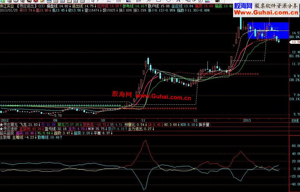 通达信简单的公式，主散筹，副图，源码