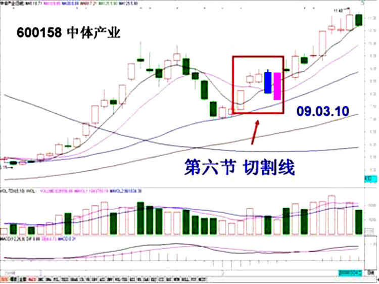 ★《追涨十法》（转载） - 老牛 - 老牛的股票博客