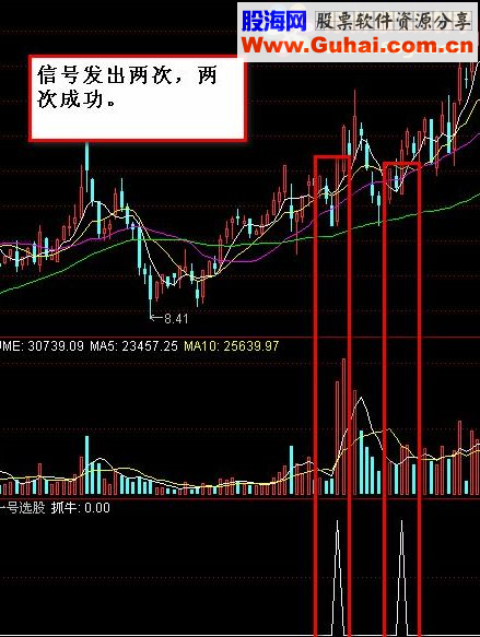 通达信抓牛选股指标公式成功率80%以上