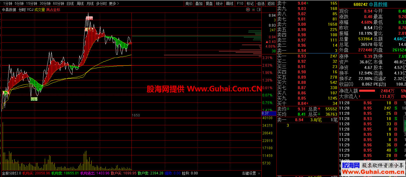 YCJ印钞机（指标、主图、贴图）战法感觉蛮好