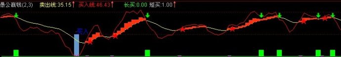 通达信愚公赢钱副图公式