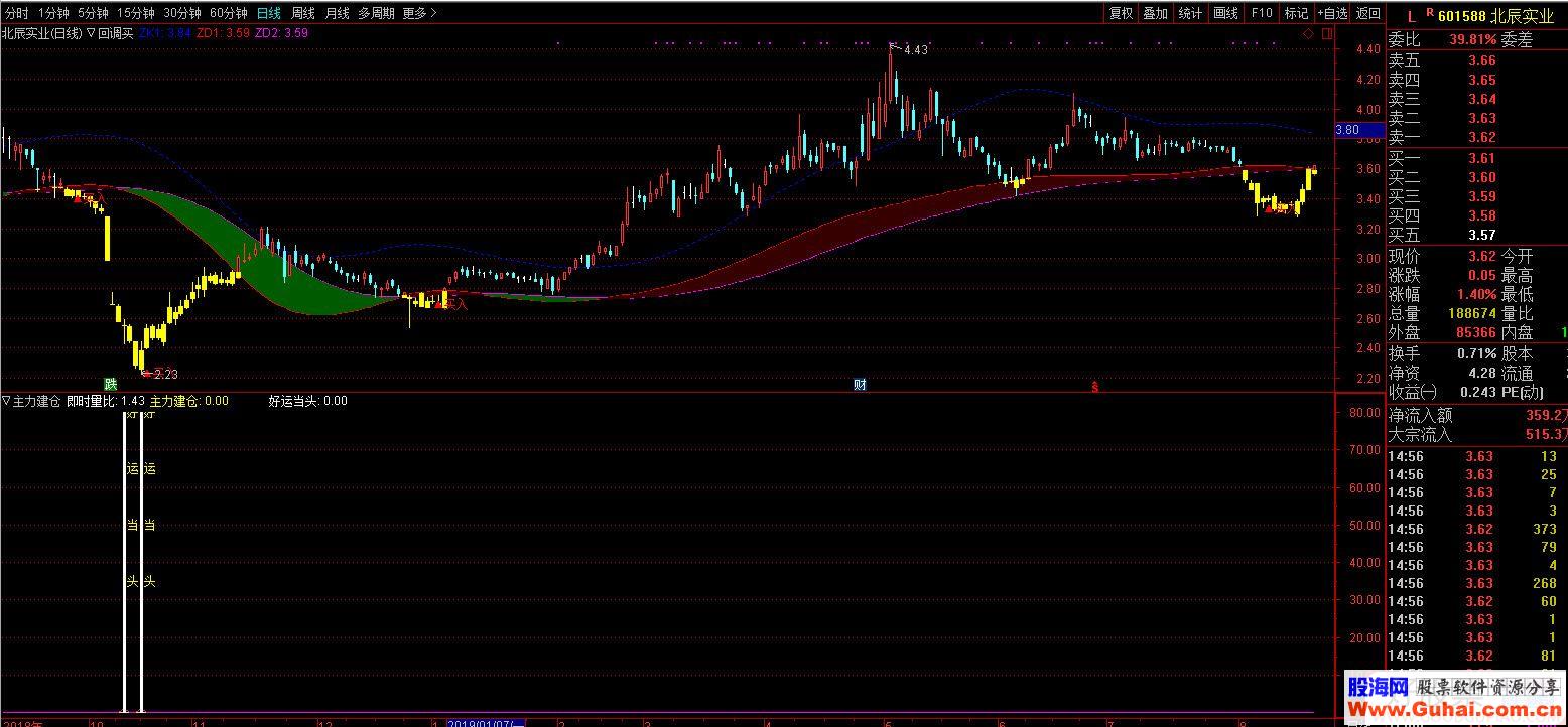 通达信主力建仓副图指标贴图内含选股附件 不加密