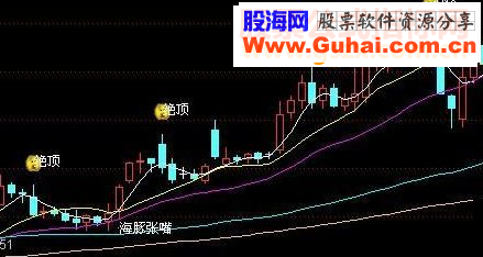 通达信主图买卖海豚张嘴主图指标公式