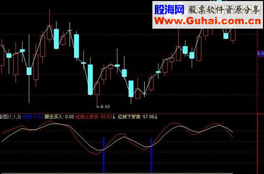通达信黑牛发力源码