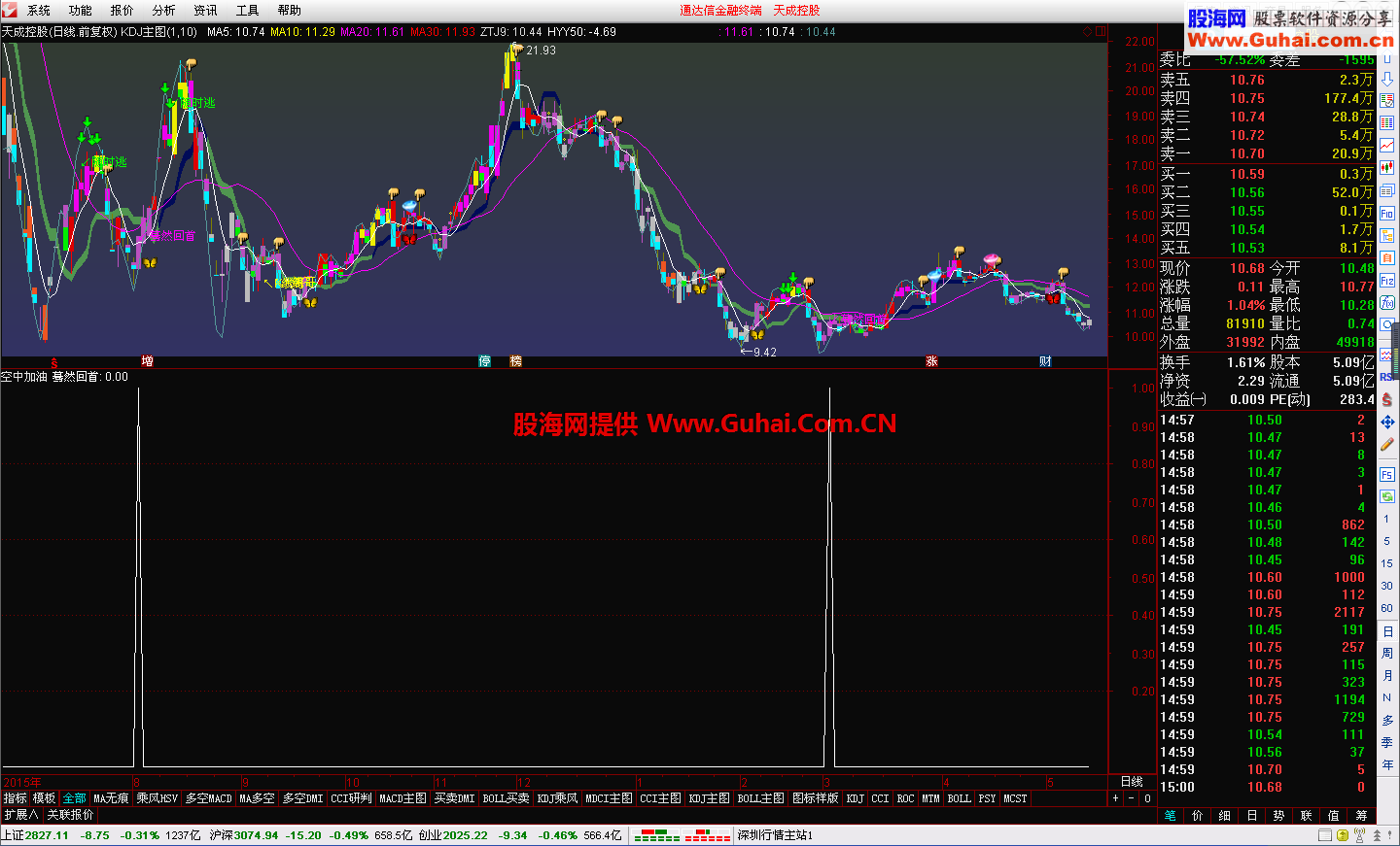 摇摆指标与均线结合确定买点(副图 原码）