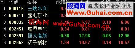 通达信涨停回调阻击买入获利法选股公式