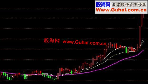通达信超级波段王公式－红色持股 绿色持币 简单易行